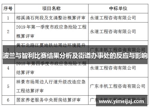 波兰与智利比赛结果分析及街道办事处的反应与影响