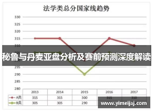 秘鲁与丹麦亚盘分析及赛前预测深度解读