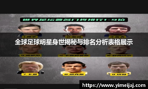 全球足球明星身世揭秘与排名分析表格展示